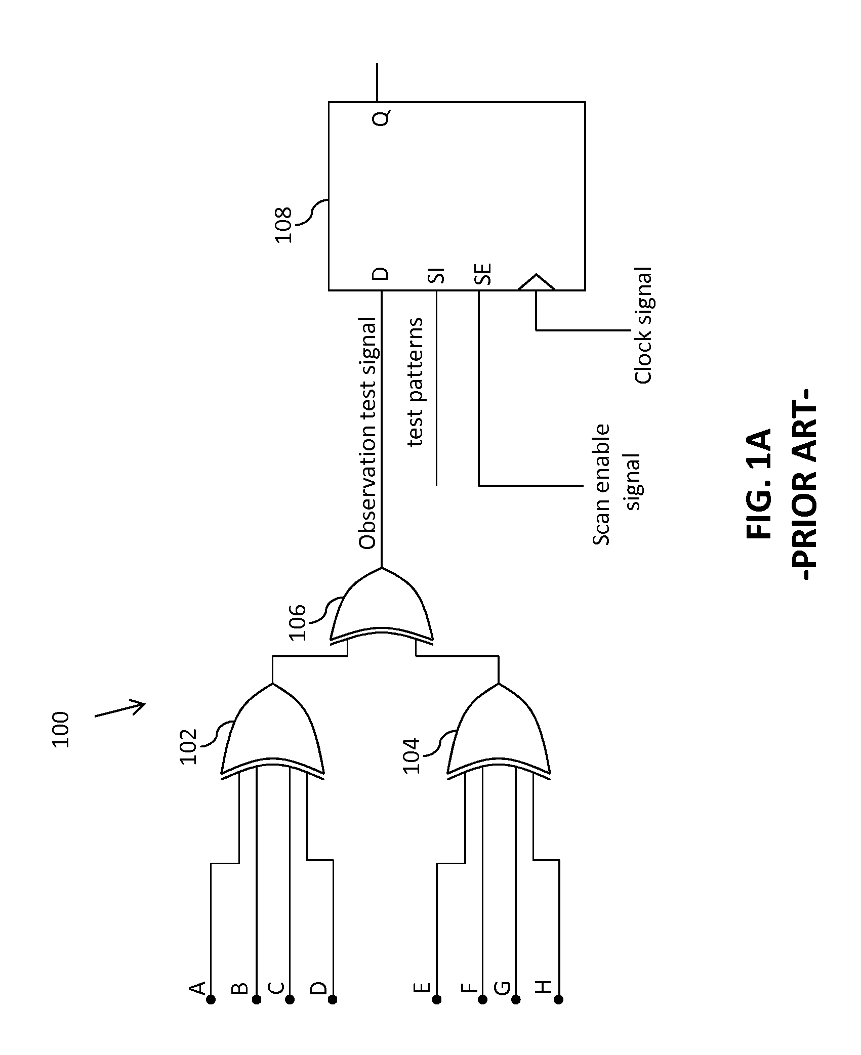 Integrated circuit with increased fault coverage
