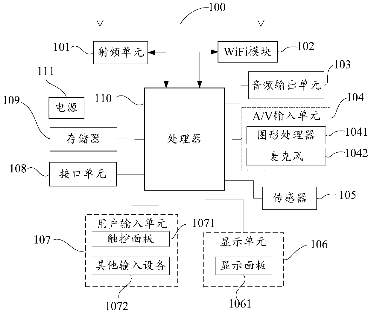 Lamplight control method, wearable equipment and computer readable storage medium