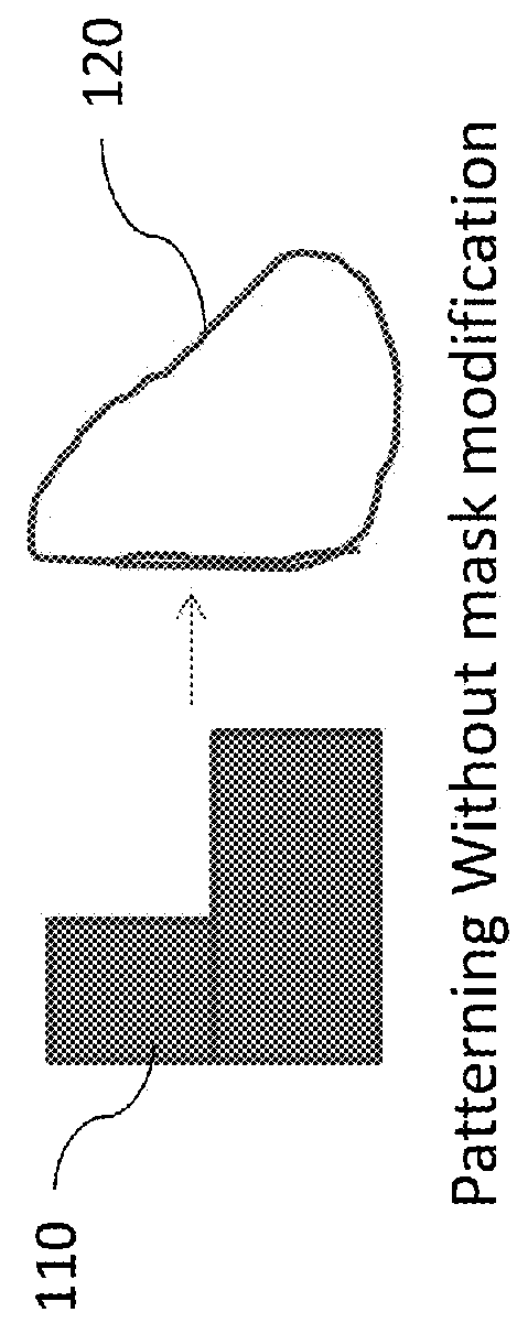 Efficient way to creating process window enhanced photomask layout