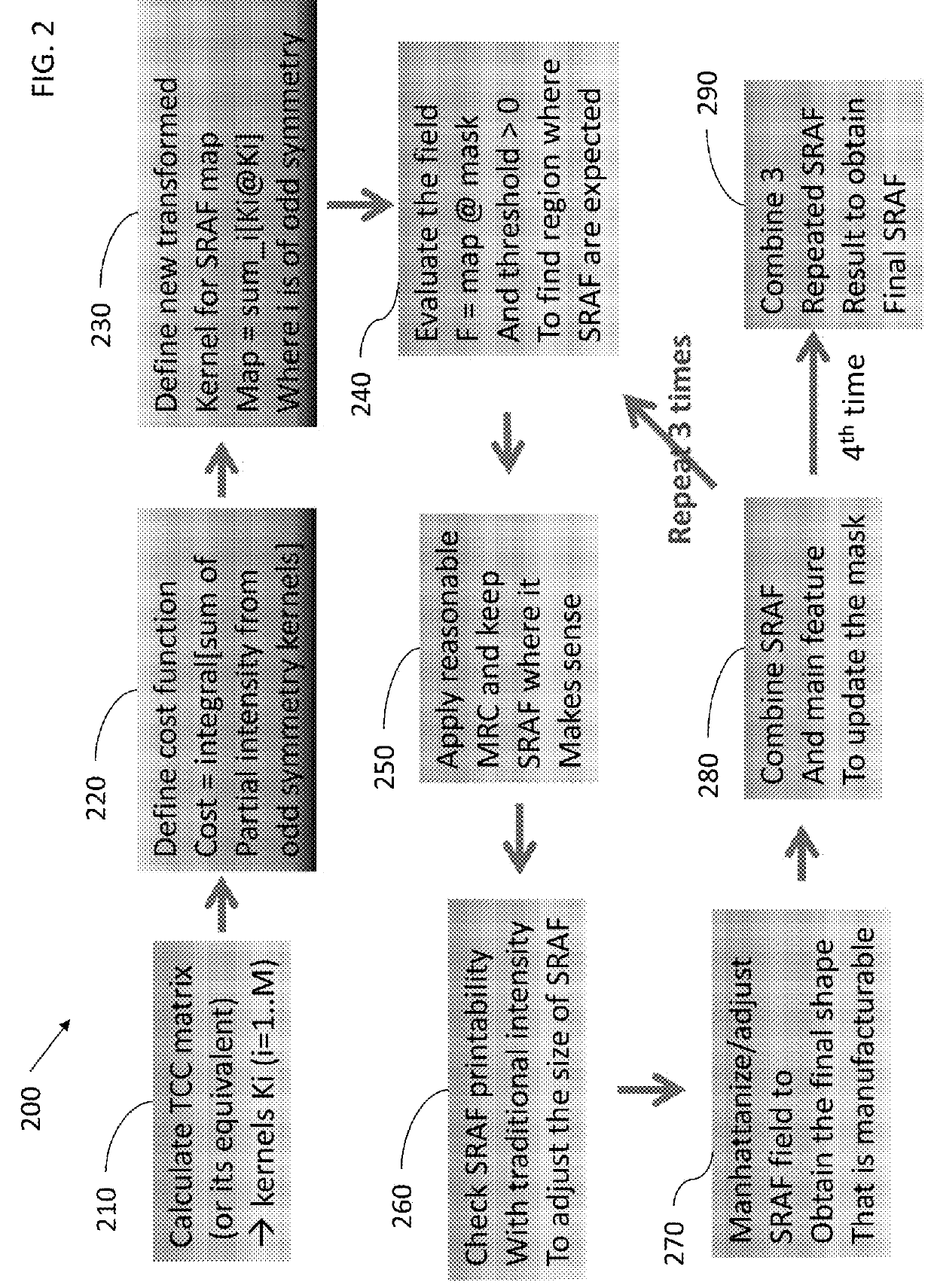 Efficient way to creating process window enhanced photomask layout