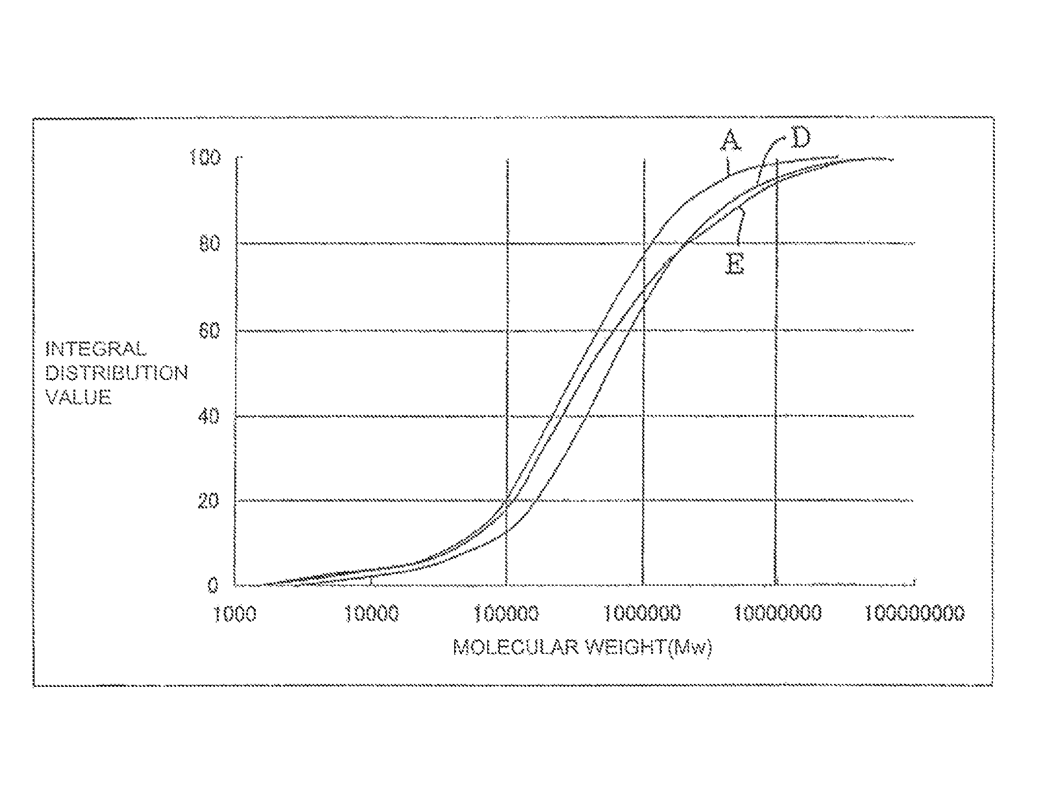 Method of producing honeycomb structure