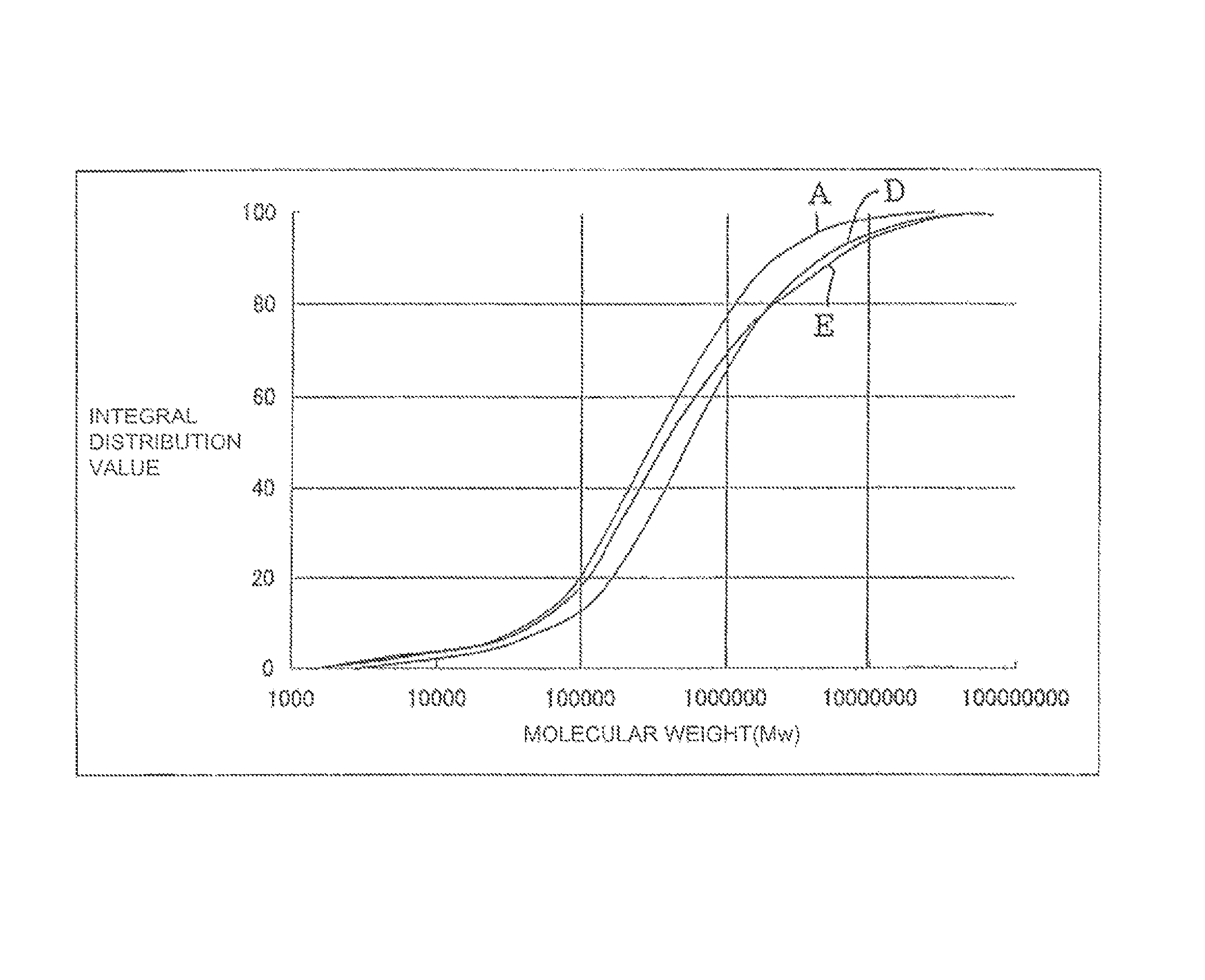 Method of producing honeycomb structure