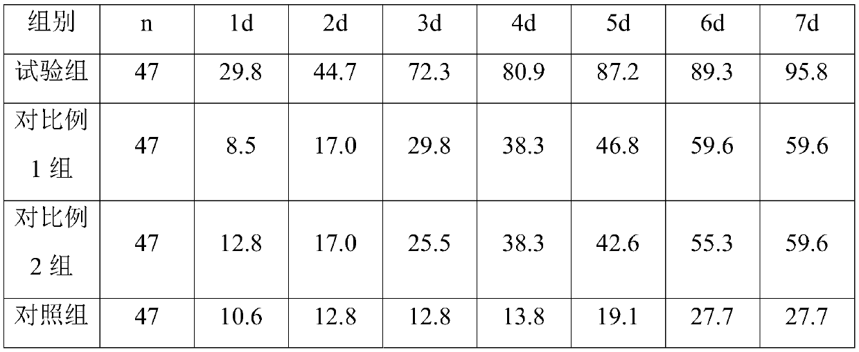 Vomit-stopping traditional Chinese medicine composition and preparation method thereof