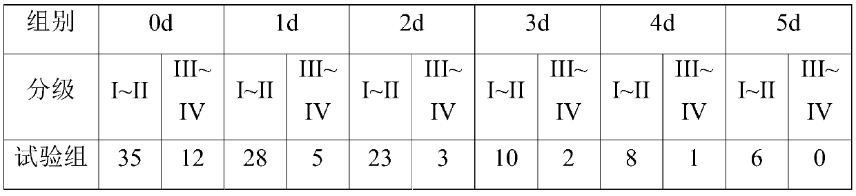 Vomit-stopping traditional Chinese medicine composition and preparation method thereof