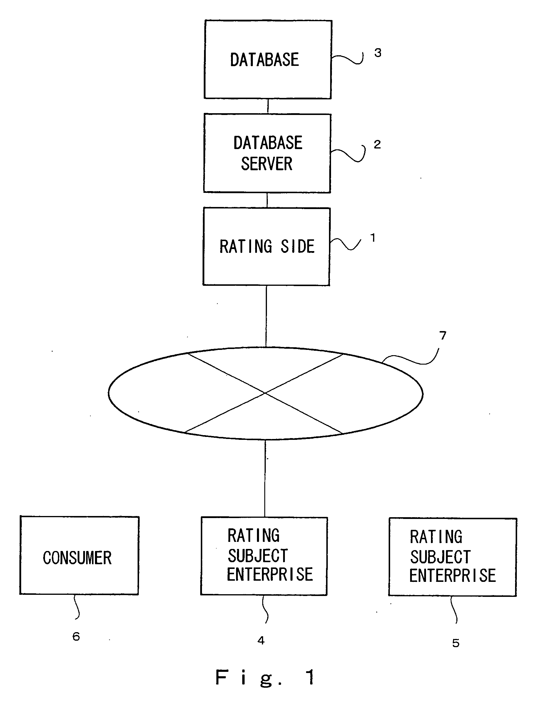 Environment rating evaluation method and system thereof