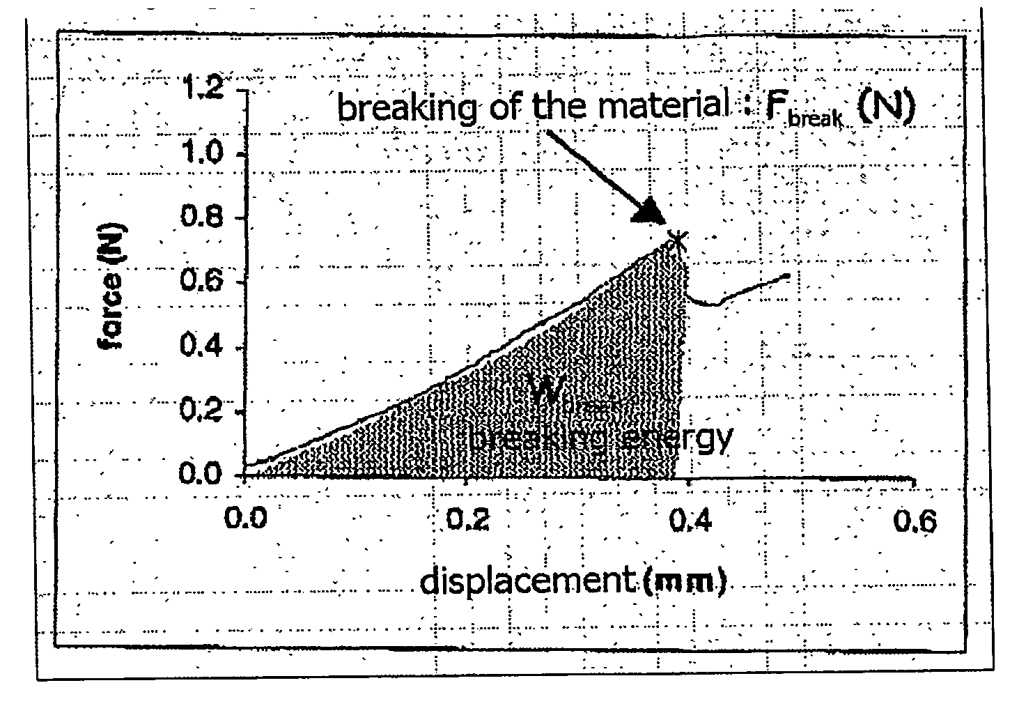 Cosmetic composition comprising a tensioning agent and a particular block ethylenic polymer
