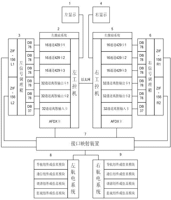 Avionics equipment running environment dynamic simulating device and method