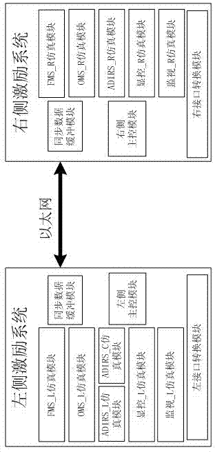 Avionics equipment running environment dynamic simulating device and method