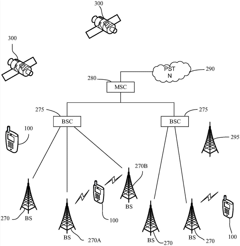 Terminal used fingerprint identification method, device and the terminal