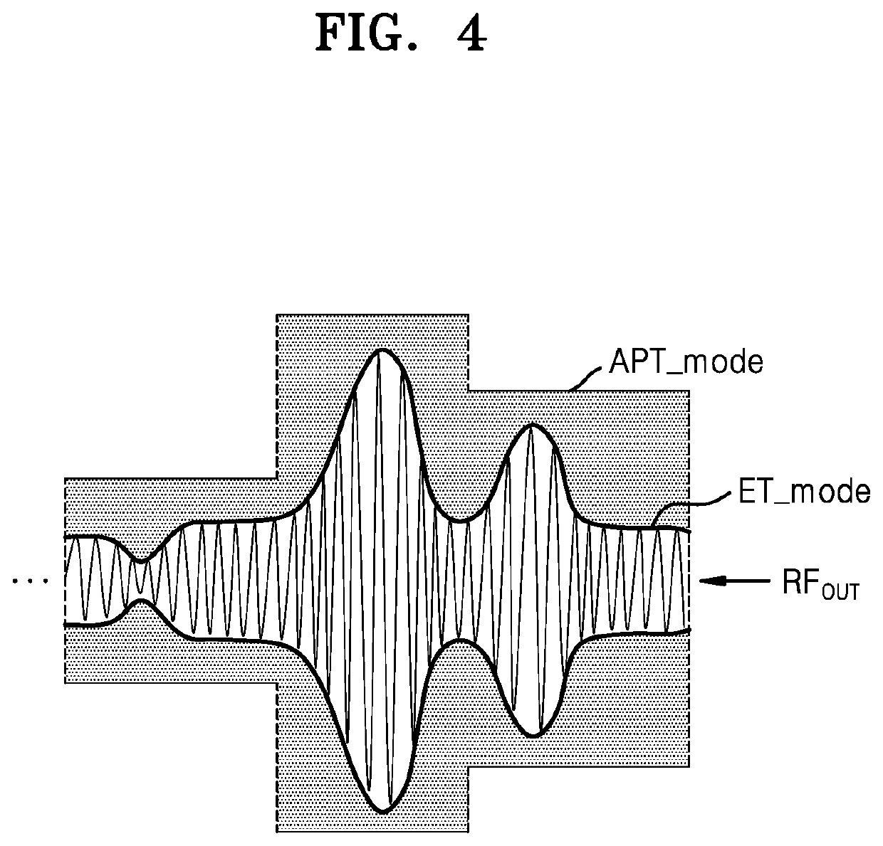 Power supply modulator and wireless communication apparatus including the same