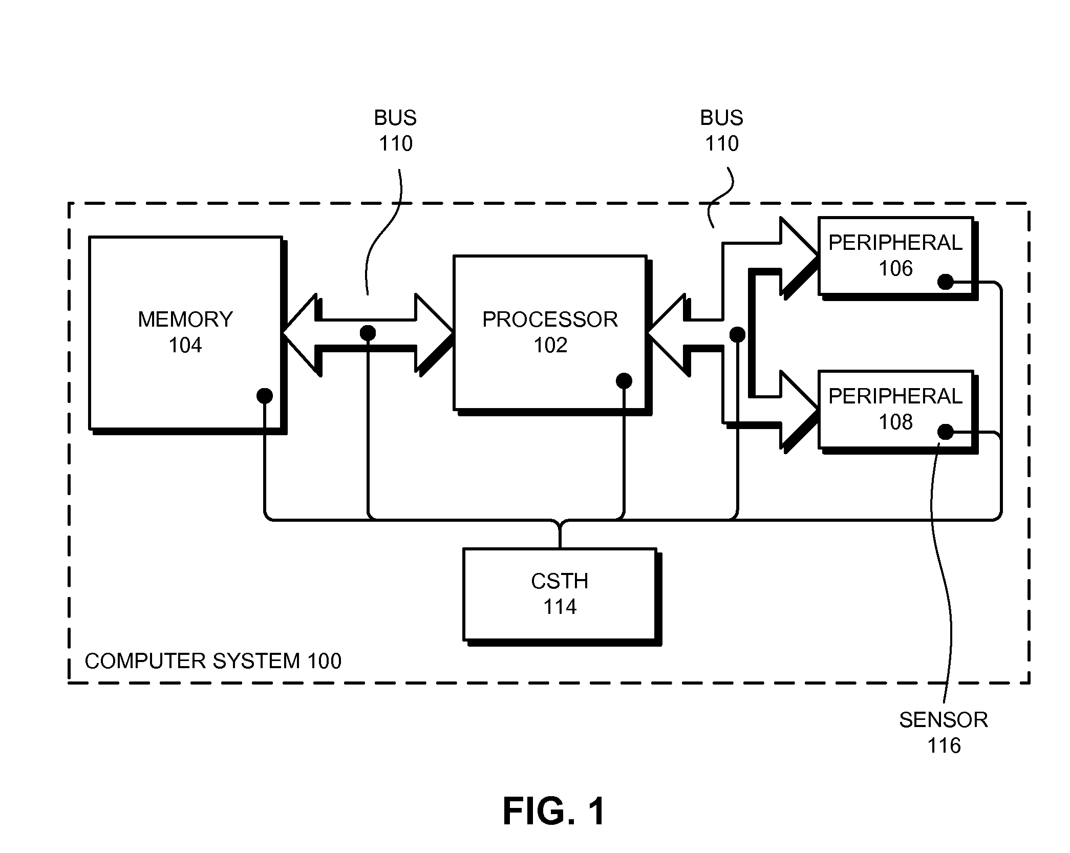 Method and apparatus for mitigating dust-fouling problems