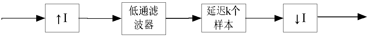 Method for simulating dynamic characteristics of target with non-coherent demodulation