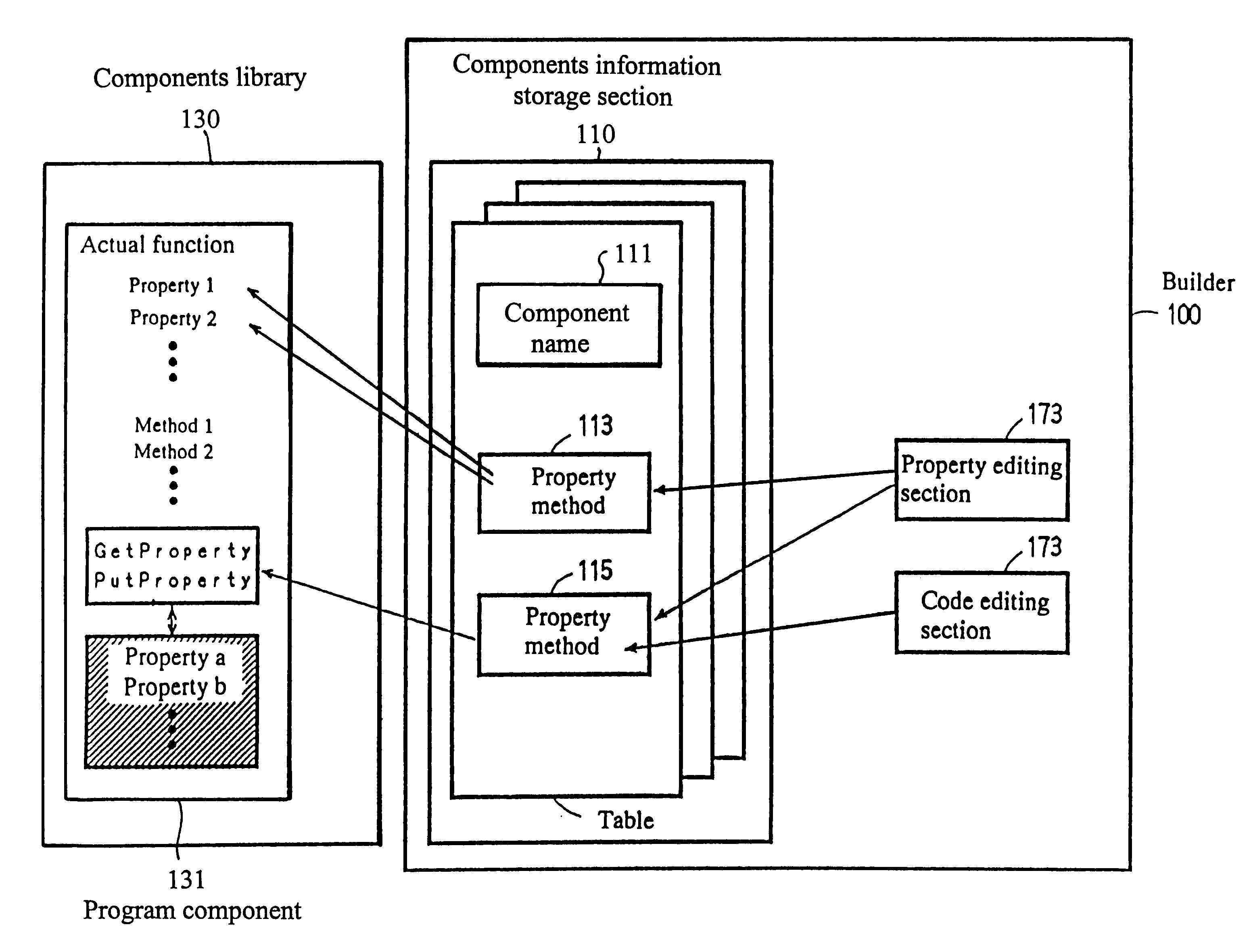 Program development support system and support method and storage medium for storing program components which are used for program development support