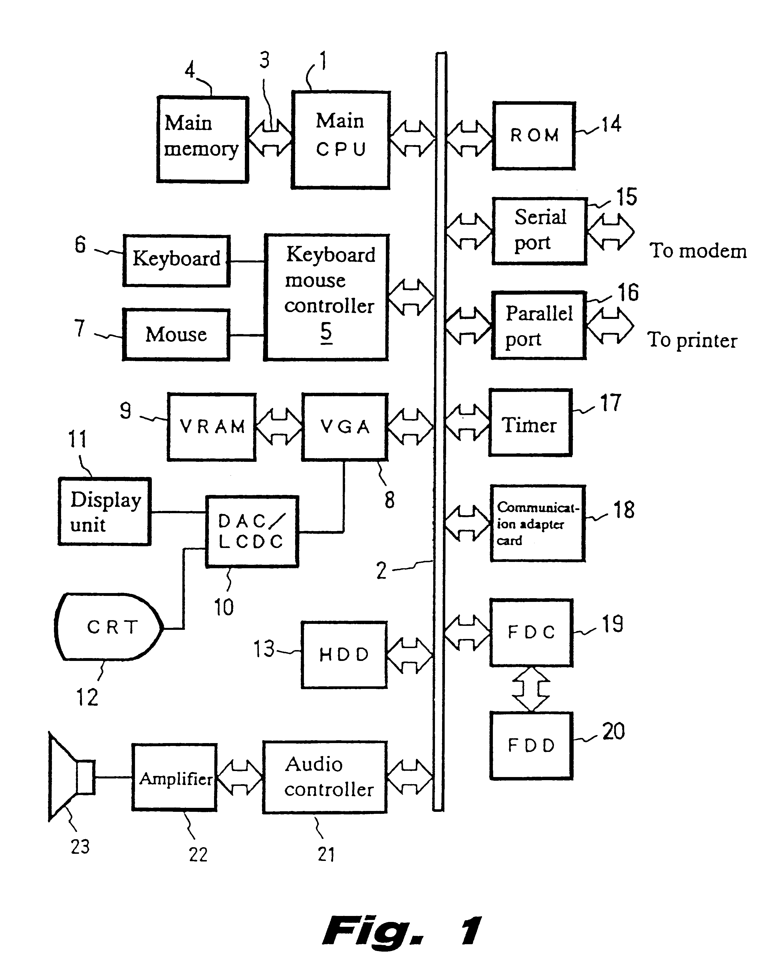 Program development support system and support method and storage medium for storing program components which are used for program development support