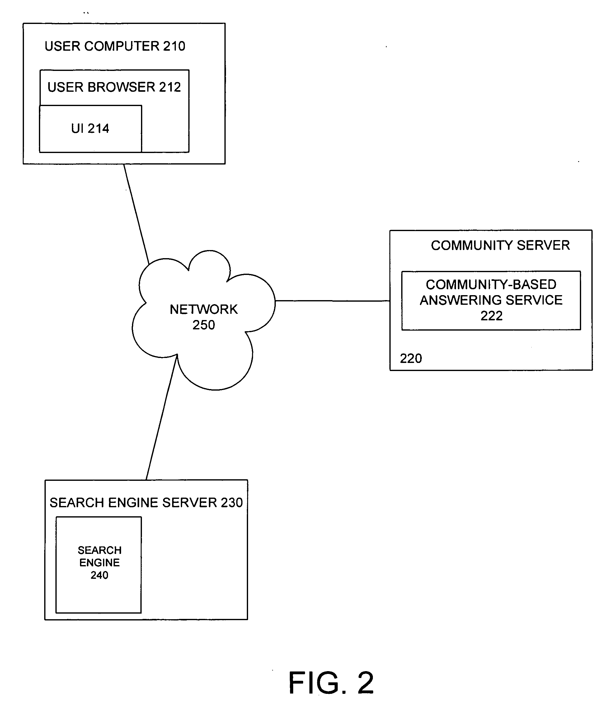 Computer-implemented system and method for providing authoritative answers to a general information search