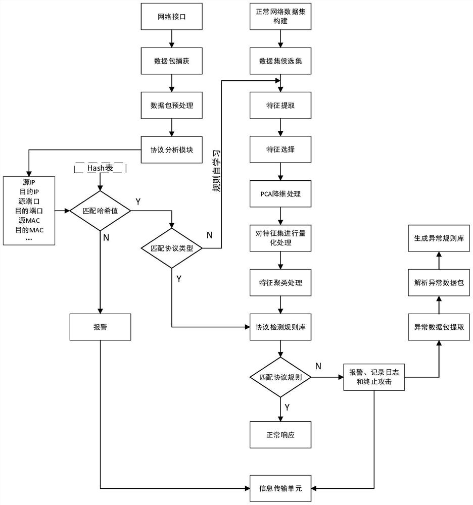 An Intrusion Detection System for PLC Control System