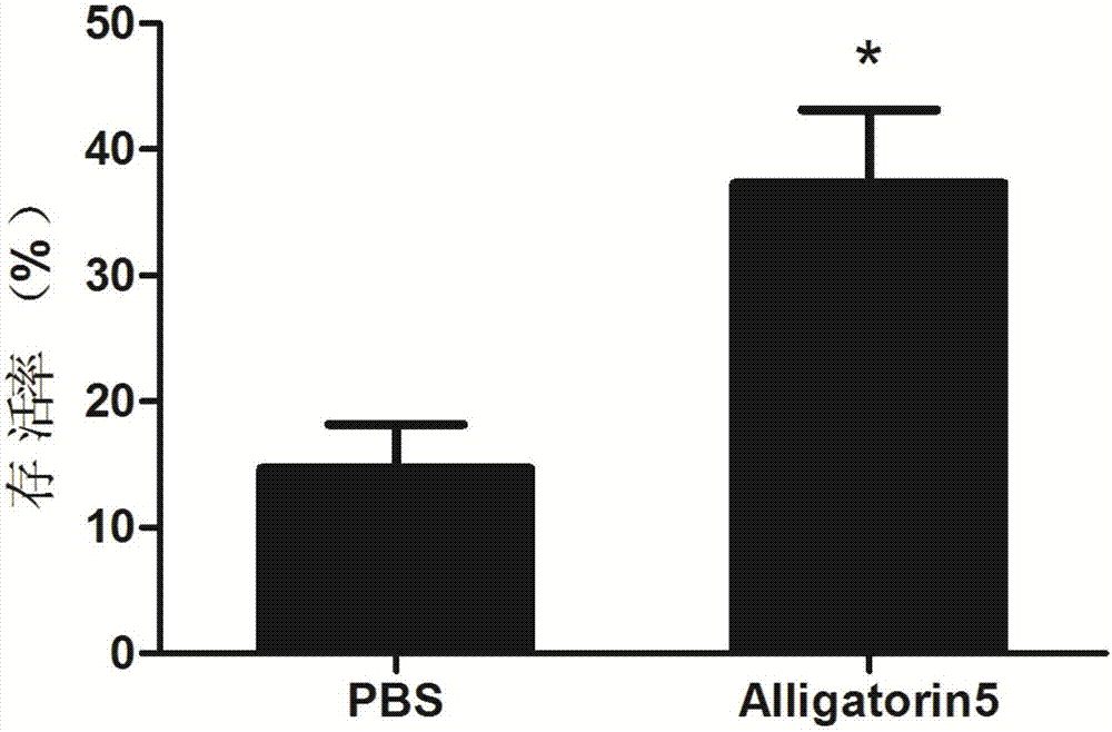 Application of natural host defense peptide Alligatorin5