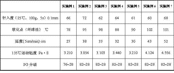 Wide temperature range modified asphalt for roads and preparation method thereof