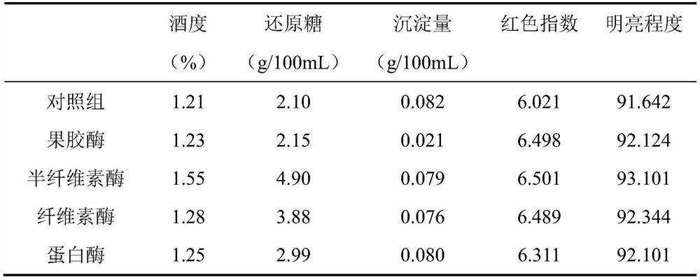 A kind of Aspergillus oryzae and its application in soy sauce brewing