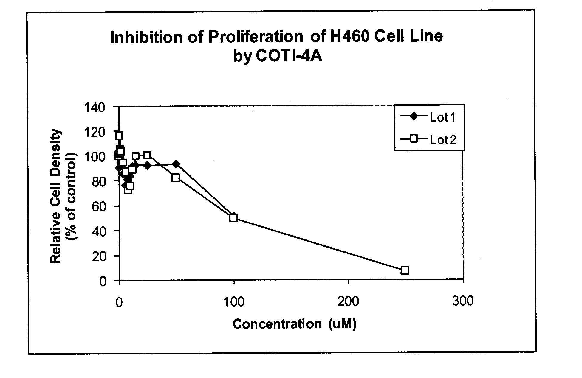 Compounds and method for treatment of cancer