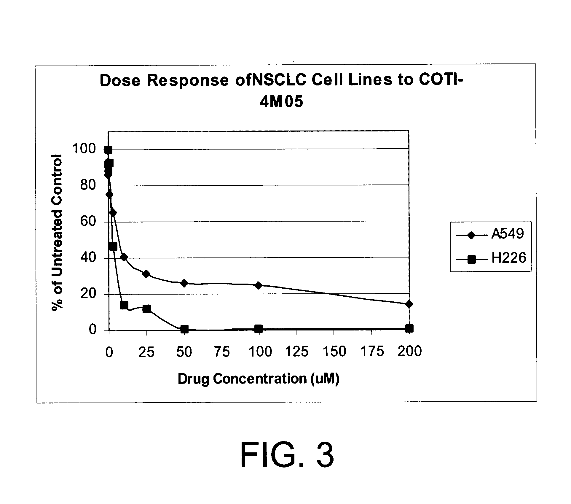 Compounds and method for treatment of cancer