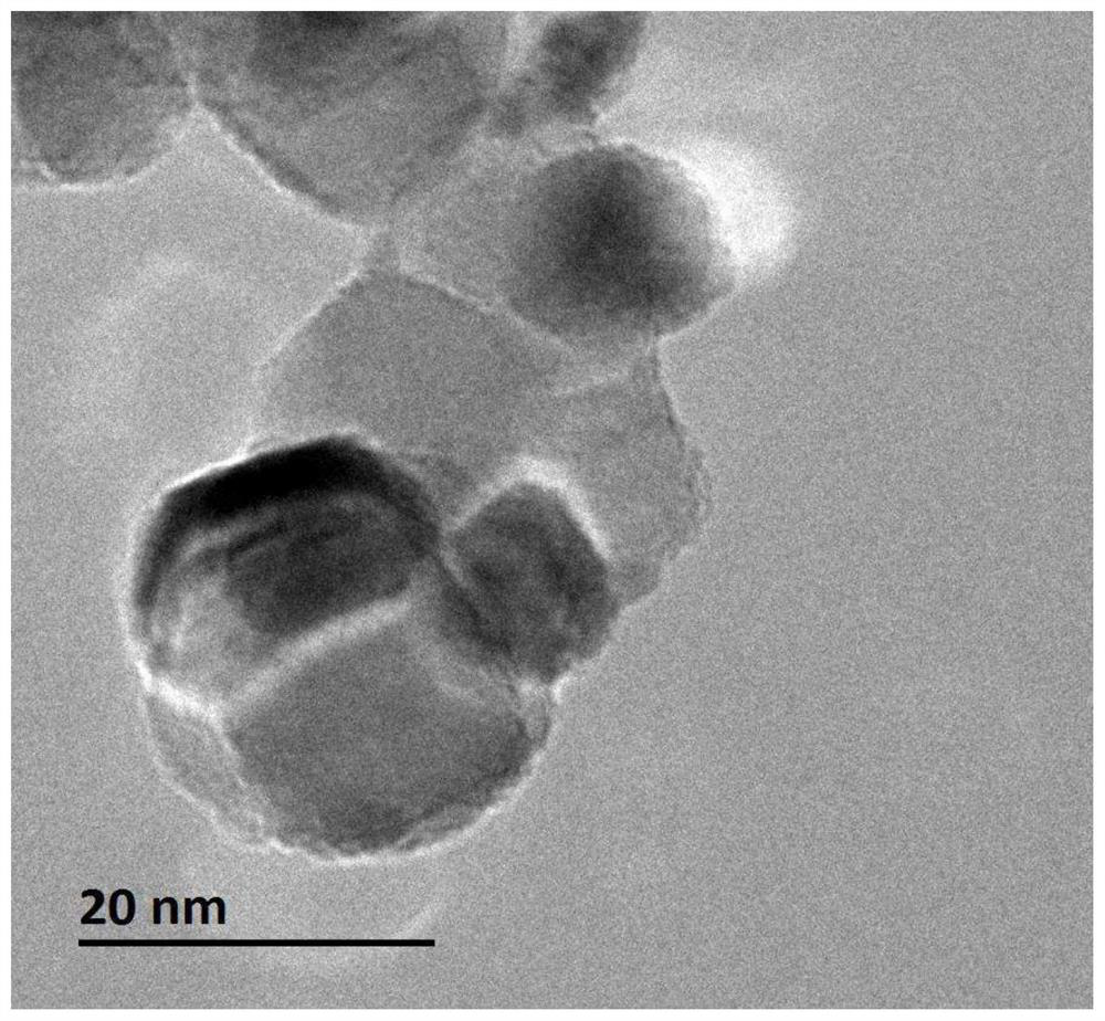 Carbon-coated nickel oxide nanocomposite, preparation method and application thereof