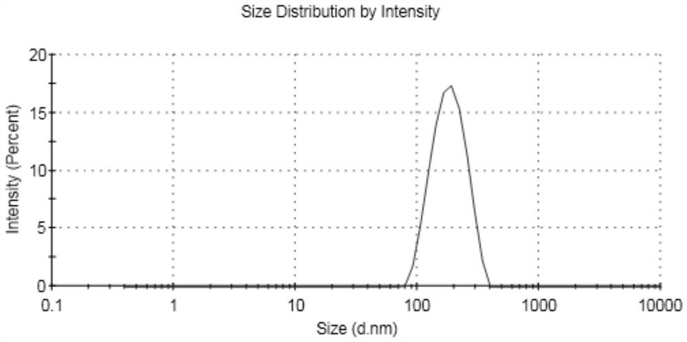 A kind of HIFU biological targeting synergist and preparation method thereof