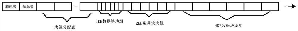 A low-latency file system address space management method, system and medium