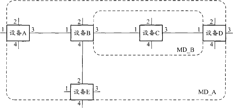 Method and equipment for configuring maintenance end points