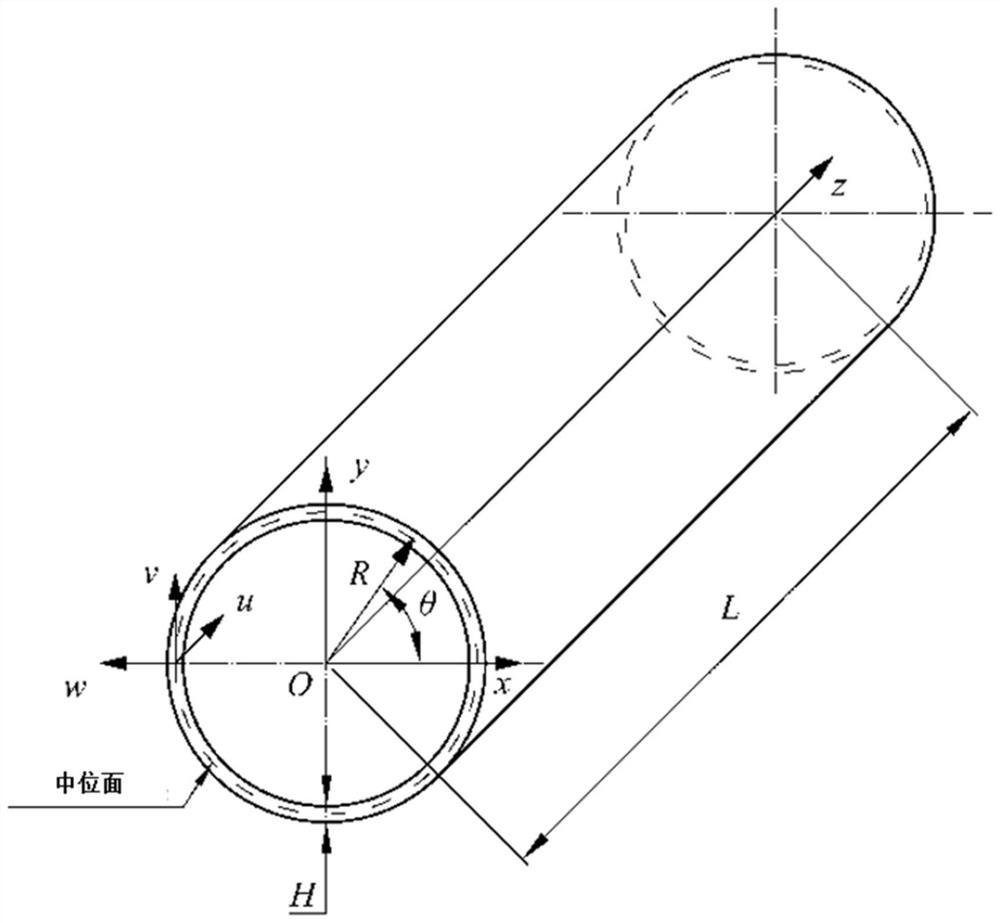 Thin-walled cylinder mirror image cutting modeling method based on shell theory