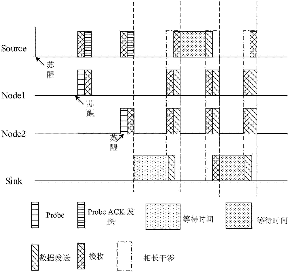 Data collection method based on constructive interference in asynchronous WSN with low duty ratio