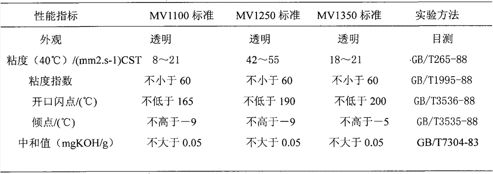 Method for separating and recovering product oil from waste lubricating oil and device thereof