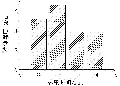 Straw base composite material and preparation method thereof