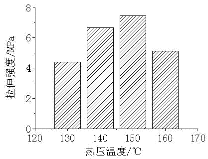 Straw base composite material and preparation method thereof