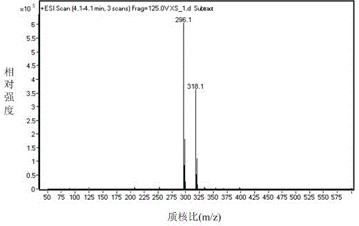 Ketamine hybridoma cell strain and preparation method and application thereof