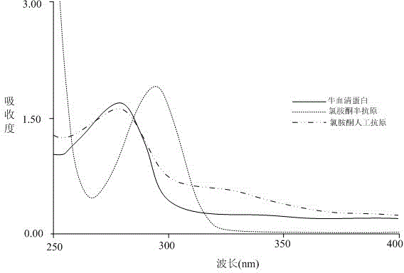 Ketamine hybridoma cell strain and preparation method and application thereof