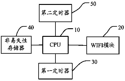 Adjustment method and terminal for WIFI transmission power