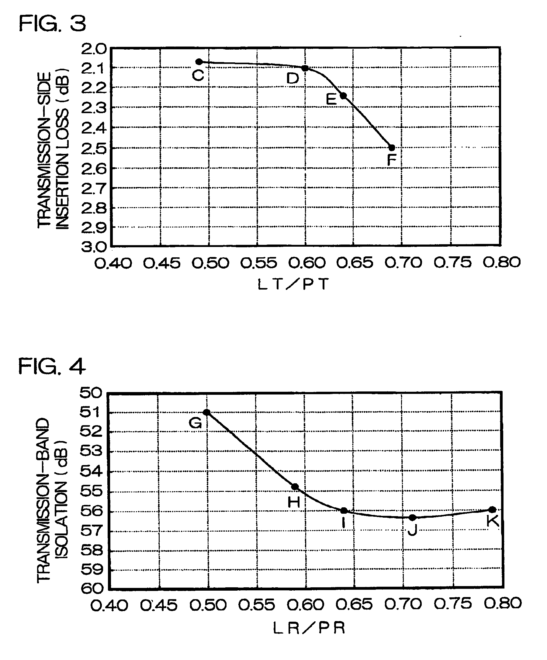 Surface acoustic wave device, duplexer, and communications equipment
