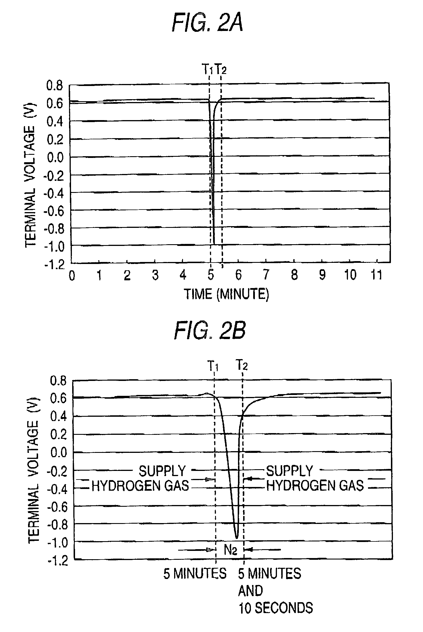 Fuel electrode for solid polymer electrolyte fuel cell, solid polymer electrolyte fuel cell and method for controlling solid polymer electrolyte fuel cell