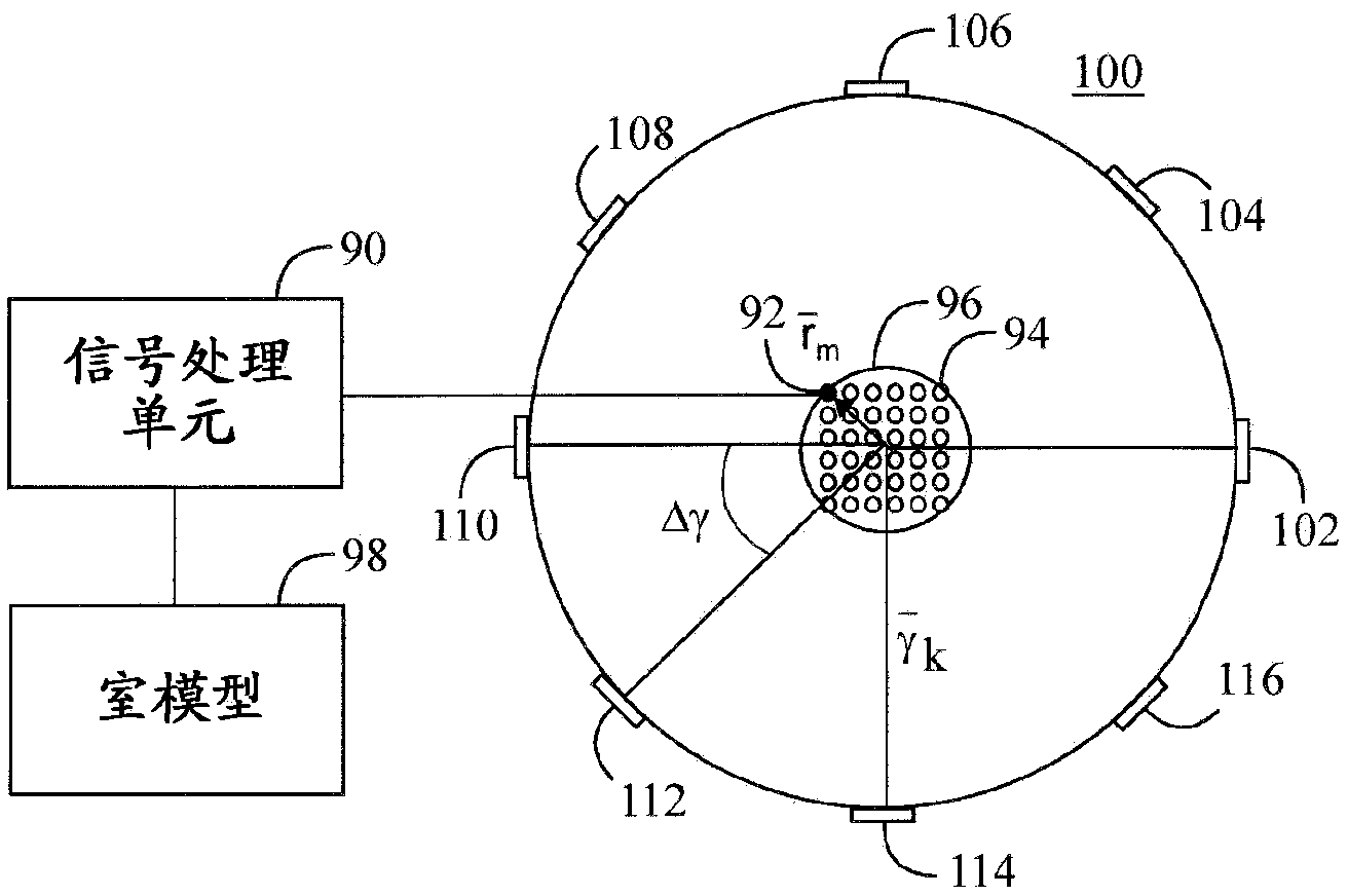 Over-the-air test