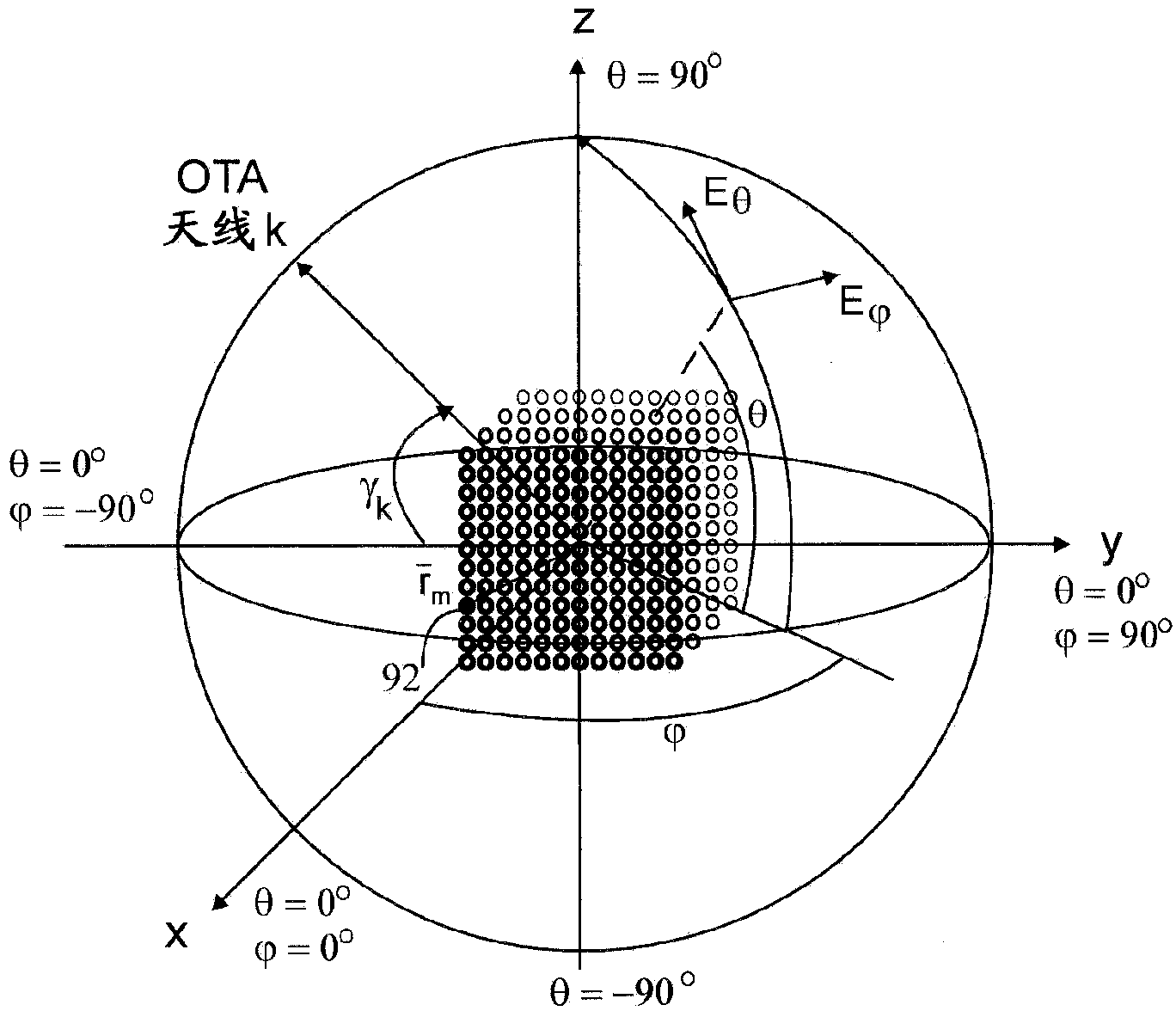 Over-the-air test