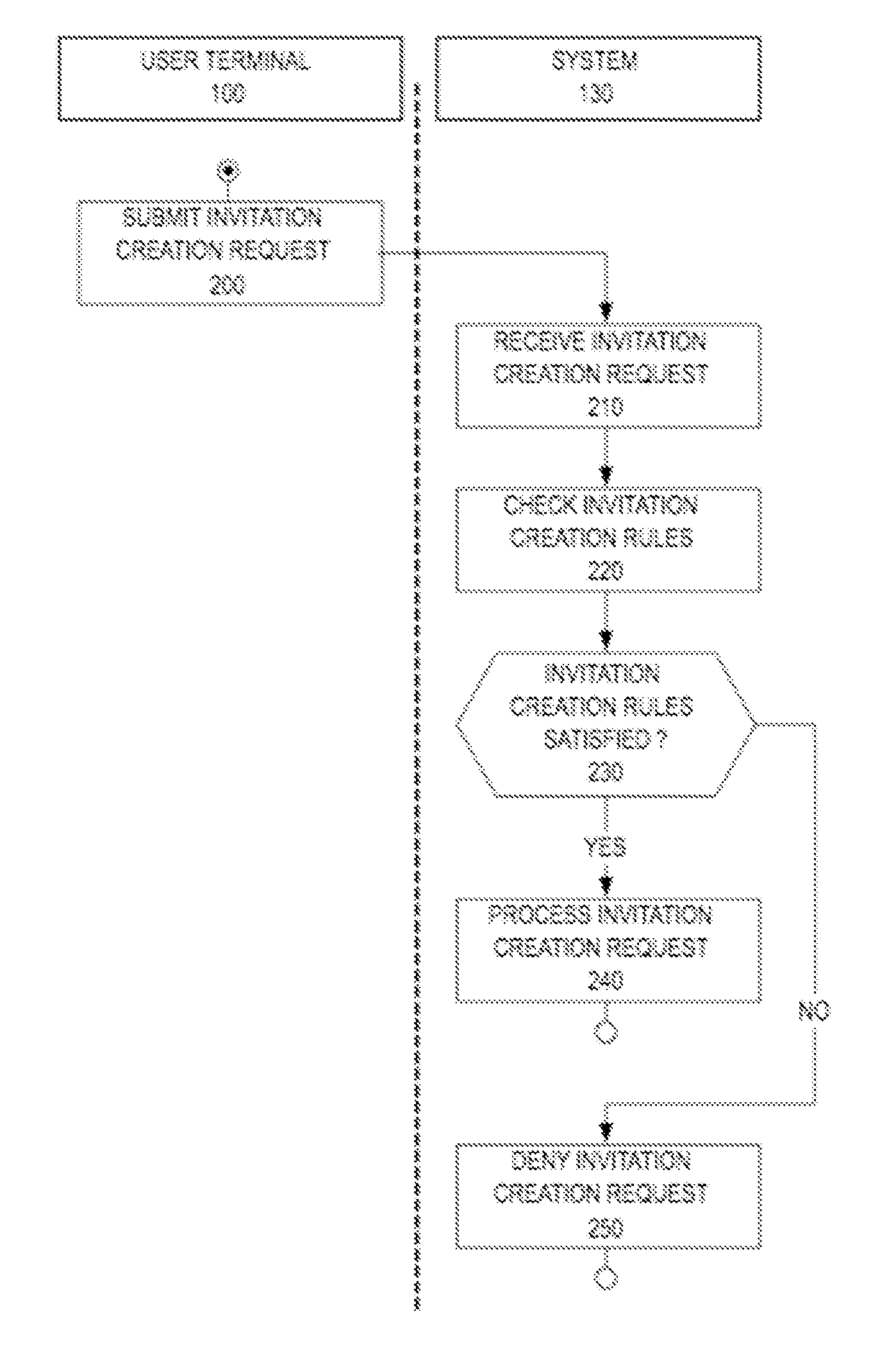 Computer-based Methods and Systems for Arranging Meetings Between Users and Methods and Systems for Verifying Background Information of Users