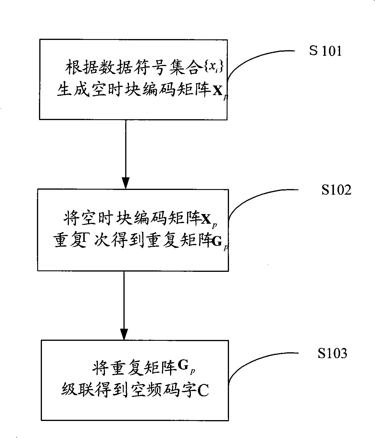 Method and apparatus for constructing null frequency encoding