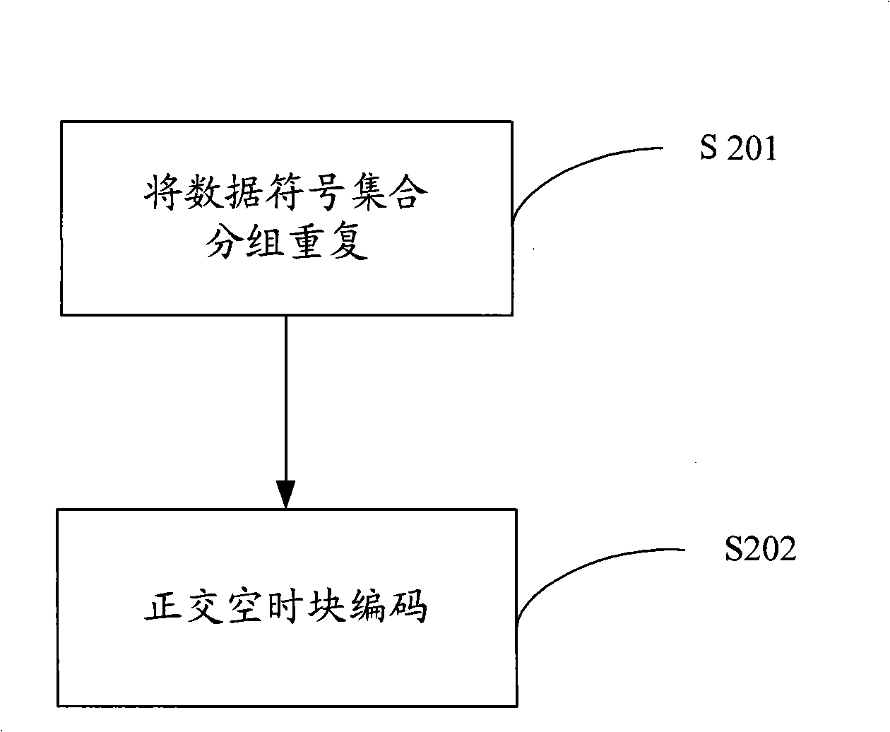 Method and apparatus for constructing null frequency encoding