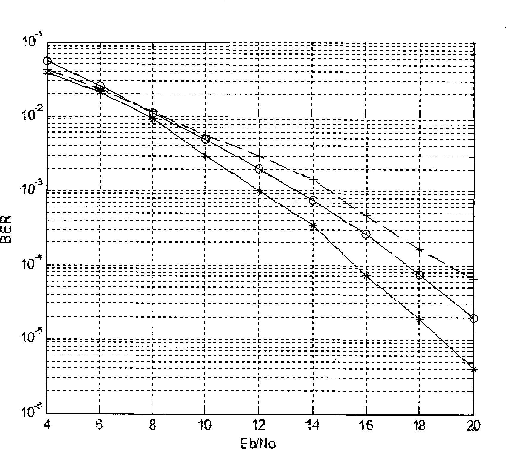 Method and apparatus for constructing null frequency encoding