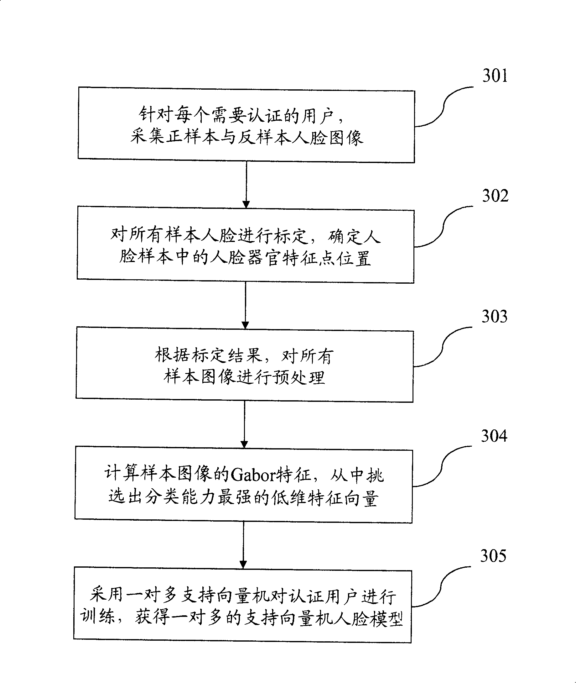 Screen protection method and apparatus based on human face identification