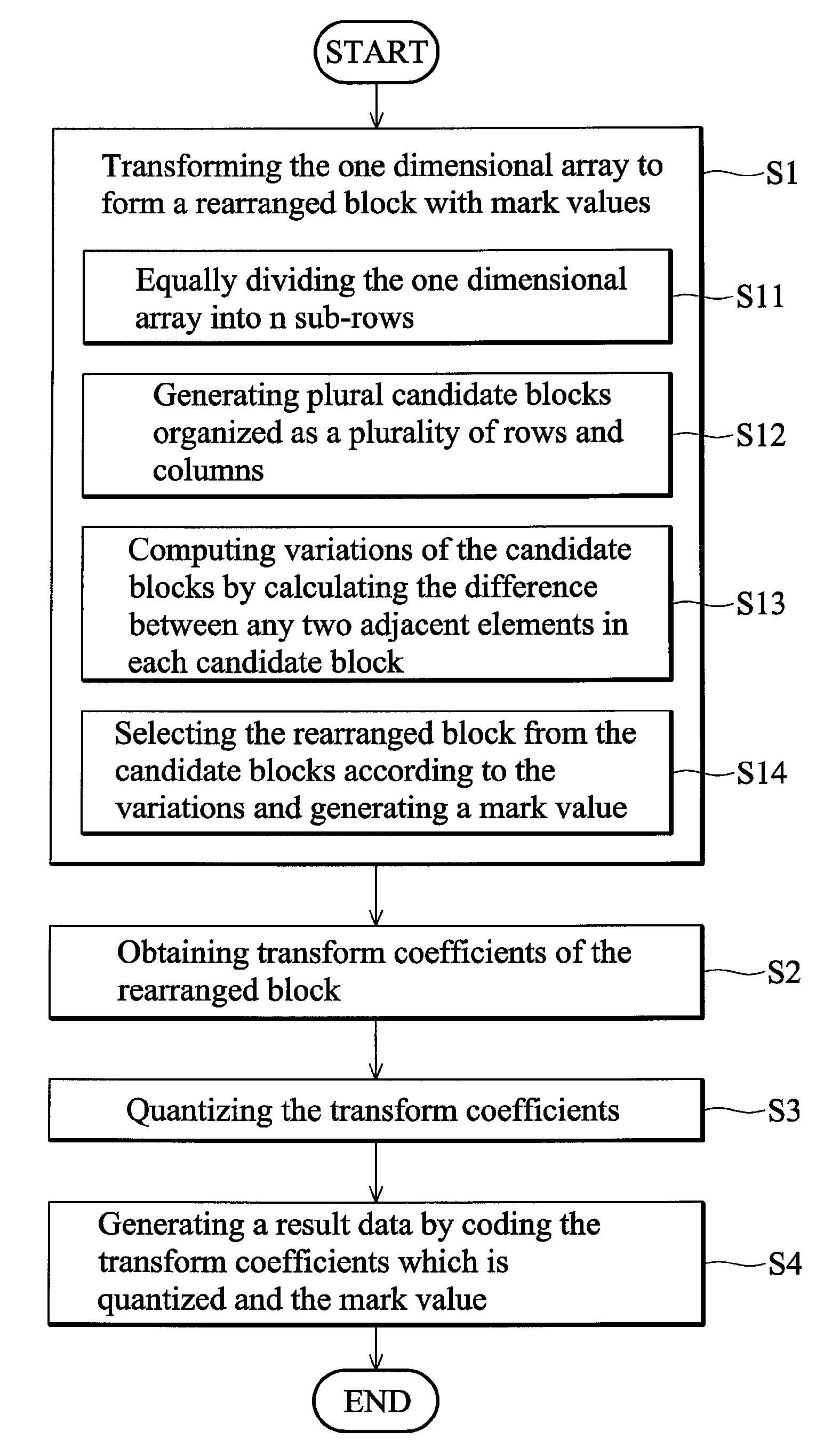 Apparatus of compressing image data and a method thereof