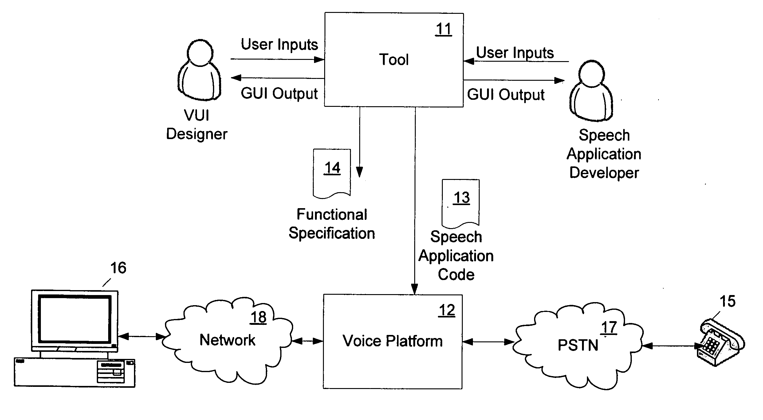 Computer-implemented tool for creation of speech application code and associated functional specification