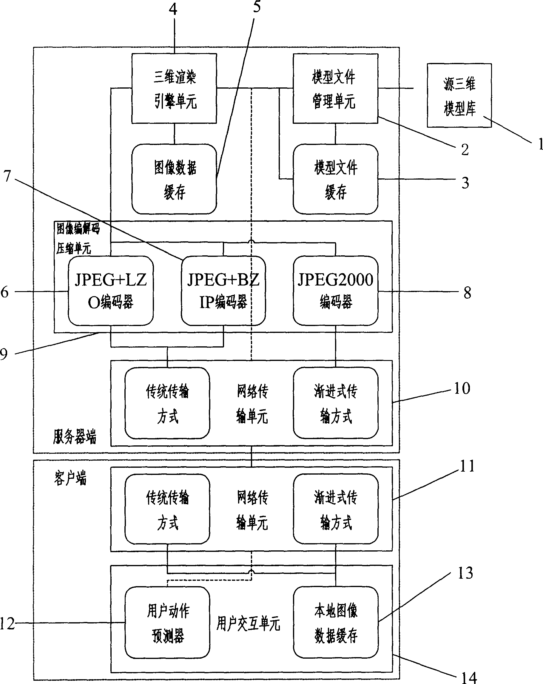 Three-dimensional remote rendering system and method based on image transmission