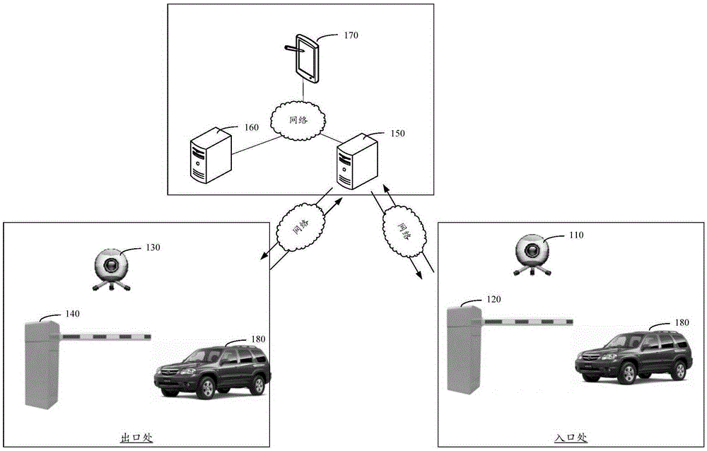Vehicle fee charging method and apparatus